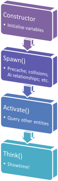 File:Entity init.png
